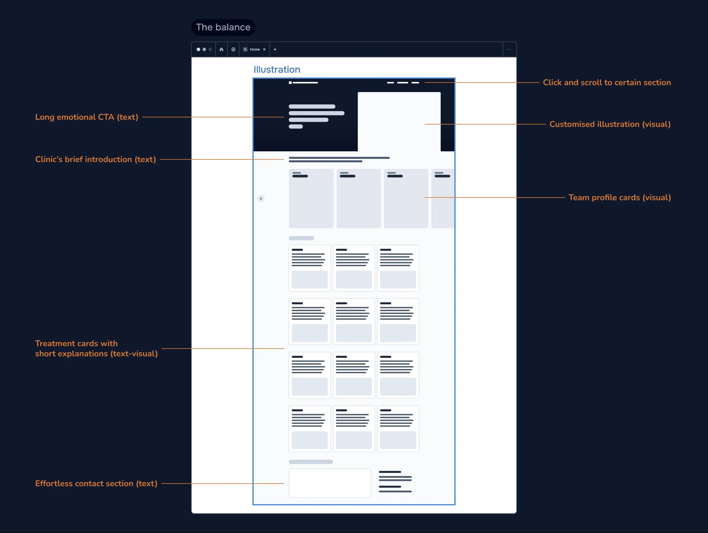 Skeleton prototype of the homepage where is presented the balance between text and visuals