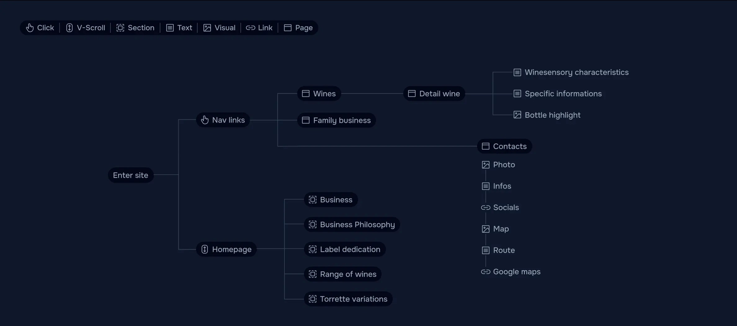 General-IA flow of the website