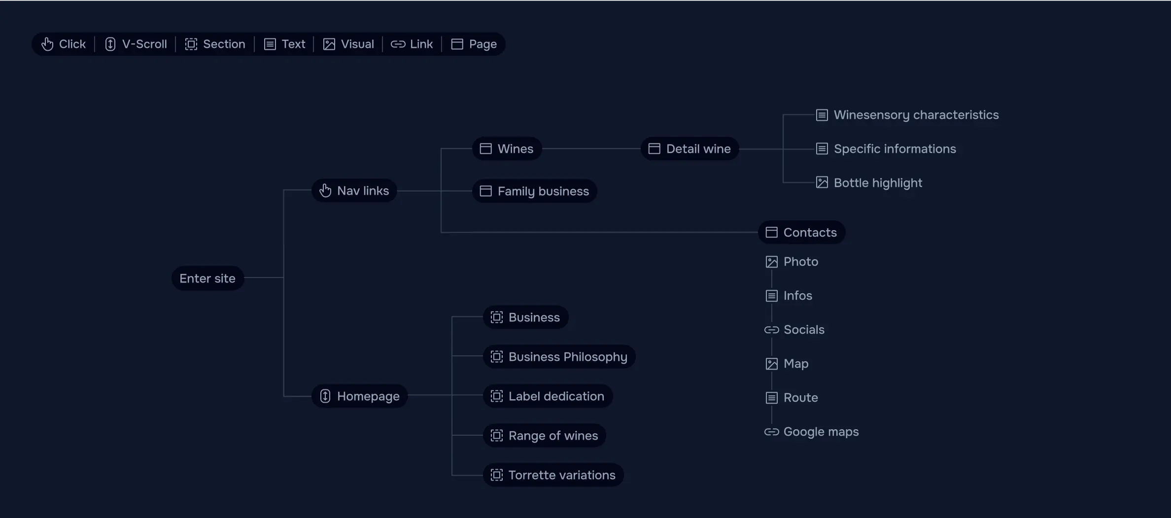 General-IA flow of the website